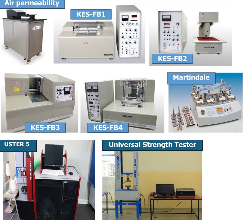advanced Instruments under Textile Production